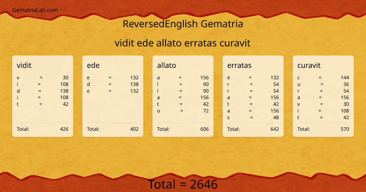 vidit ede allato erratas curavit in reversedEnglish Gematria